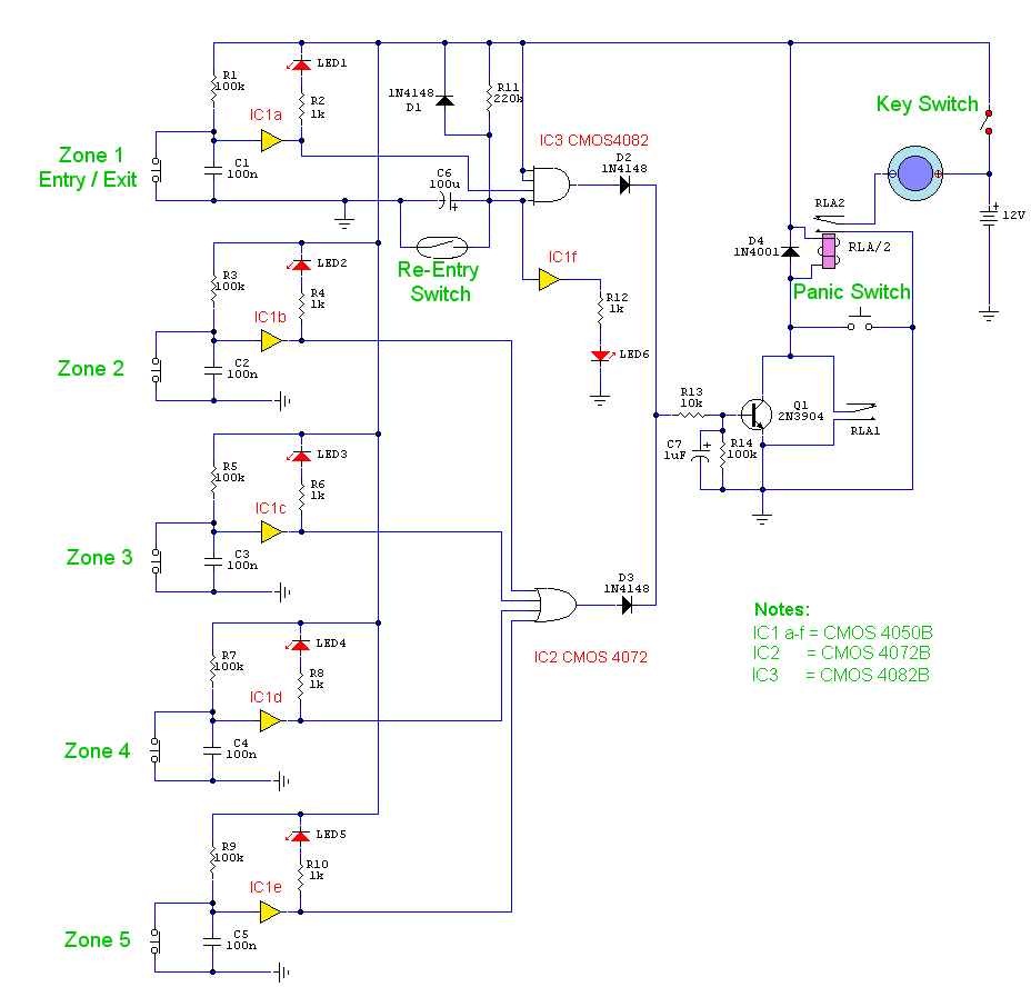 5 zone alarm